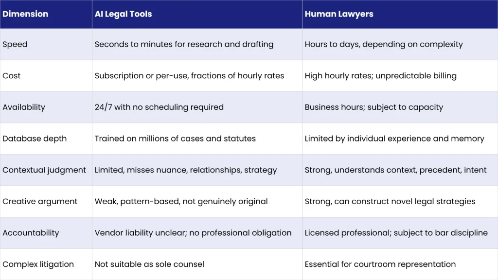 artificial-intelligence-lawyer-vs-human-lawyer-key-differences