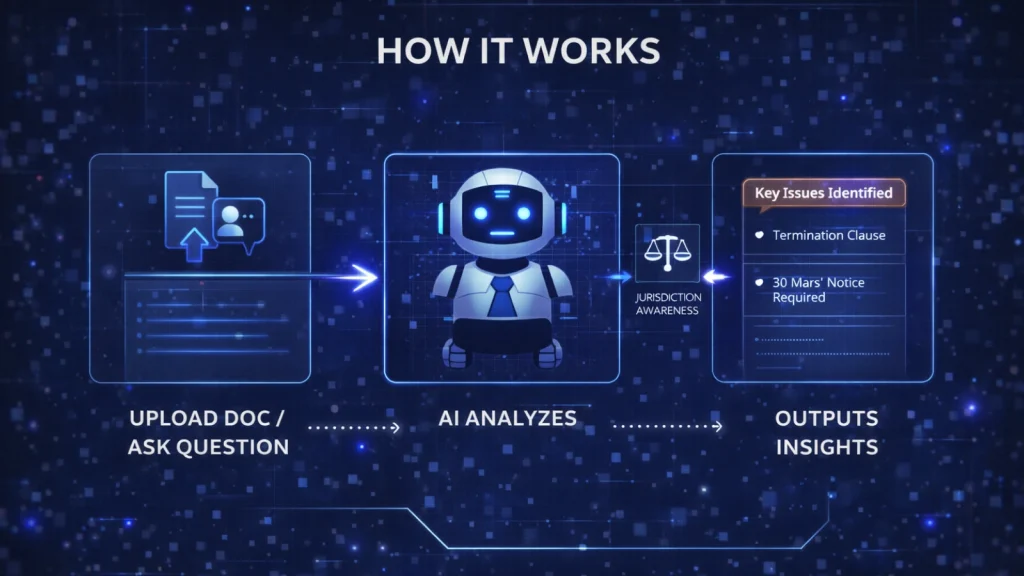 how-it-works