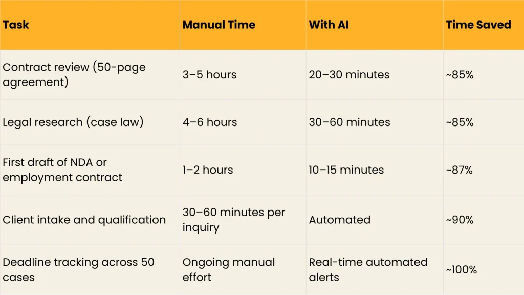 manual-work-vs-ai-for-law-firms-real-impact
