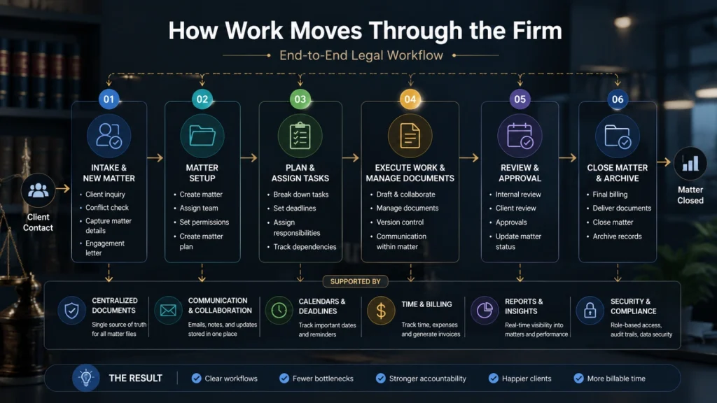 Map How Work Actually Moves Through the Firm map-how-work-actually-moves-through-the-firm