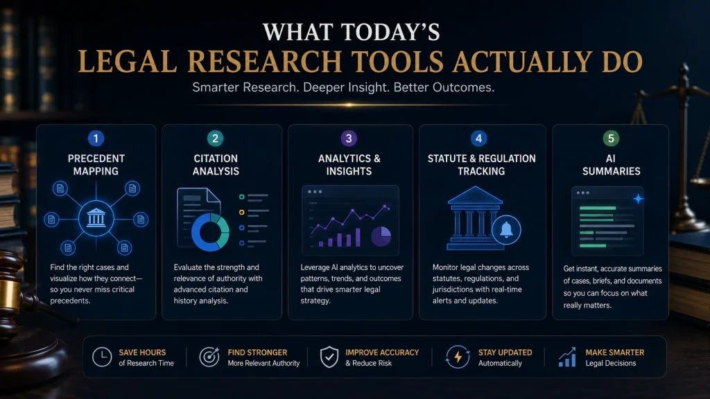 what-todays-legal-research-tools-actually-do